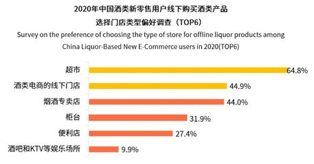 陪酒文化熱議背后:酒業半年利潤首破千億,這類酒貢獻了八成